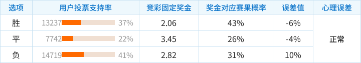 纽卡斯尔联对阵阿斯顿维拉：主胜偏冷，客胜过热