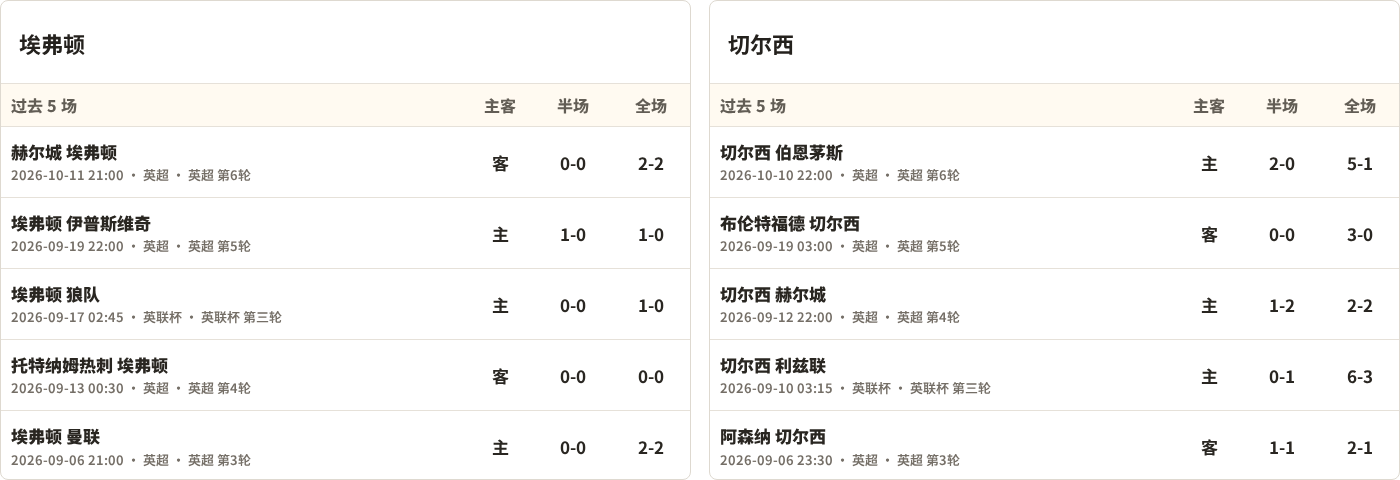 半全场分析：埃弗顿对阵切尔西，比赛节奏可能反复